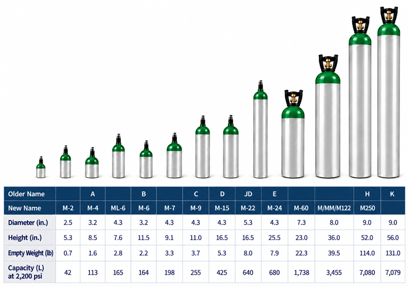 oxygen cylinder comparison chart